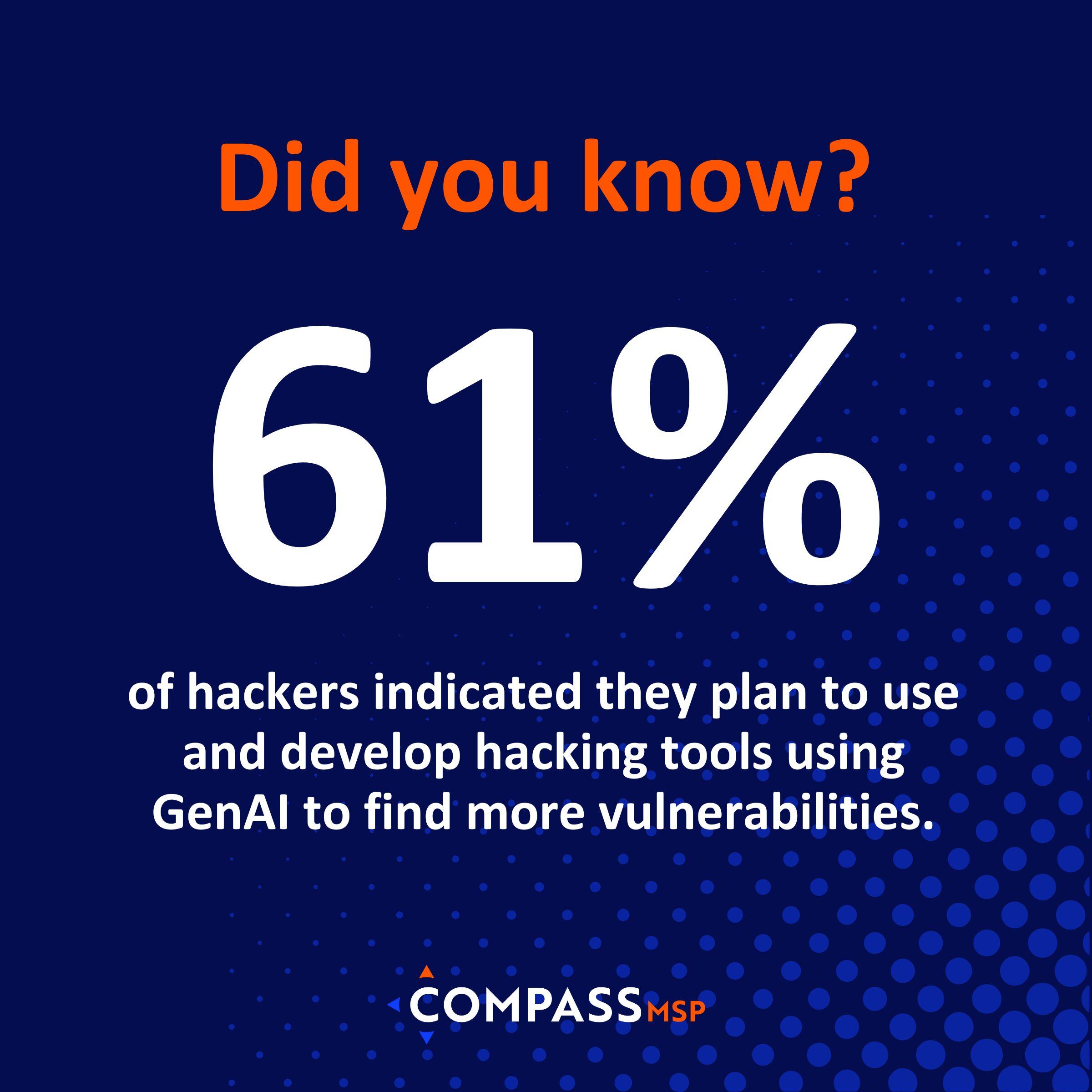 61% of hackers plan to use GenAI